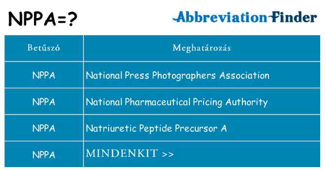 Mi a(z) nppa állni