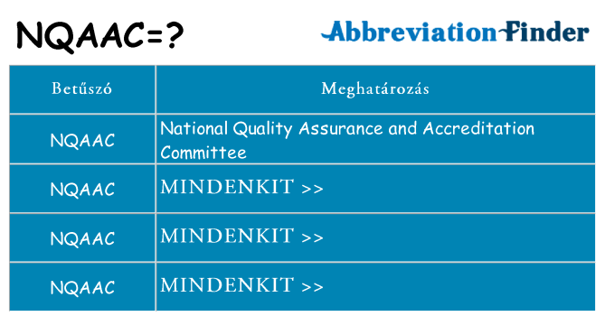 Mi a(z) nqaac állni