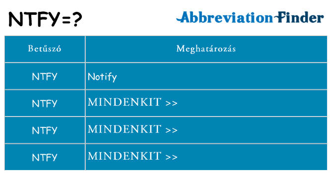 Mi a(z) ntfy állni
