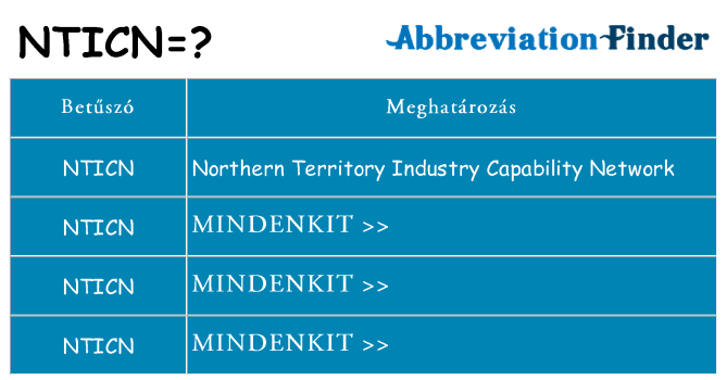 Mi a(z) nticn állni