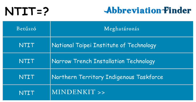 Mi a(z) ntit állni