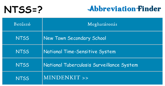 Mi a(z) ntss állni