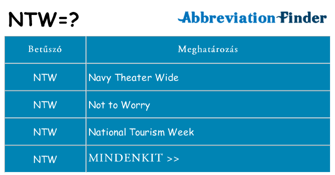 Mi a(z) ntw állni