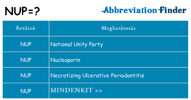 Mi a(z) nup állni