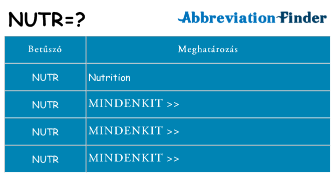 Mi a(z) nutr állni