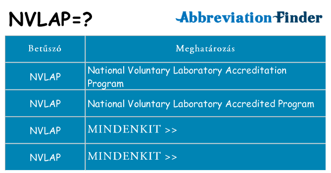 Mi a(z) nvlap állni