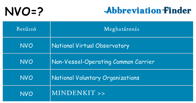 Mi a(z) nvo állni