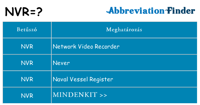 Mi a(z) nvr állni