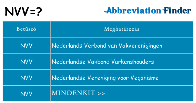 Mi a(z) nvv állni