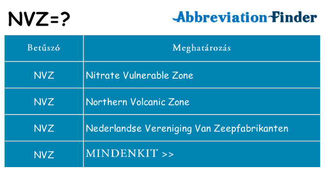 Mi a(z) nvz állni
