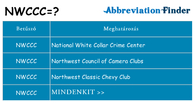 Mi a(z) nwccc állni