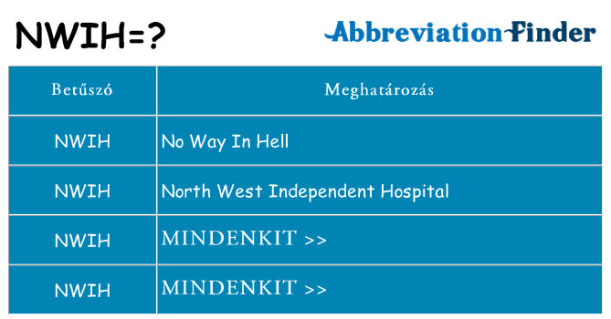 Mi a(z) nwih állni