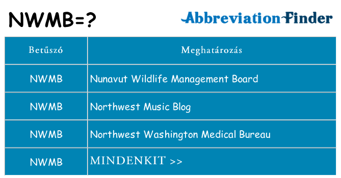 Mi a(z) nwmb állni