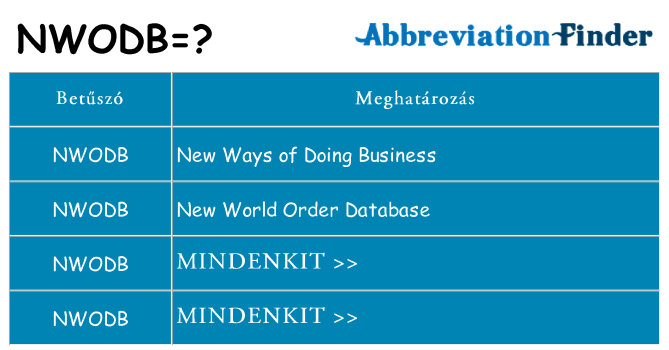 Mi a(z) nwodb állni