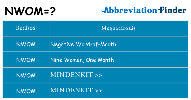 Mi a(z) nwom állni