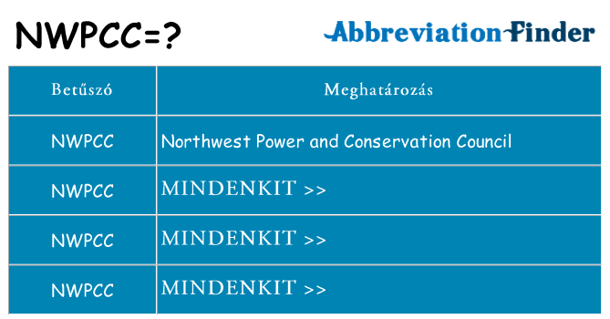 Mi a(z) nwpcc állni