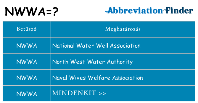 Mi a(z) nwwa állni