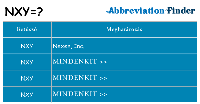 Mi a(z) nxy állni