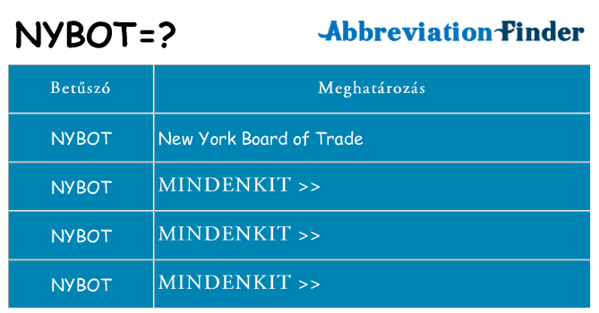 Mi a(z) nybot állni