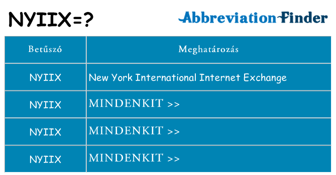 Mi a(z) nyiix állni