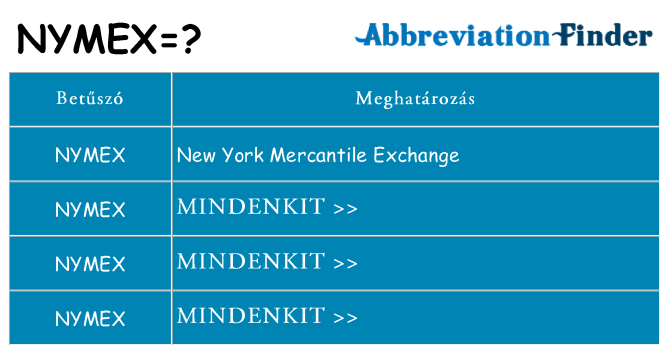 Mi a(z) nymex állni