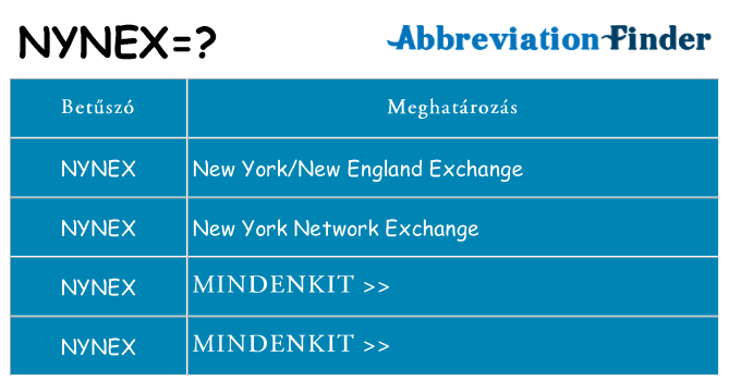 Mi a(z) nynex állni