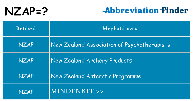 Mi a(z) nzap állni