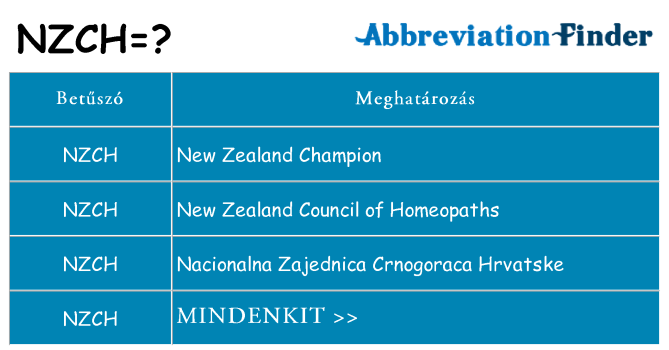 Mi a(z) nzch állni