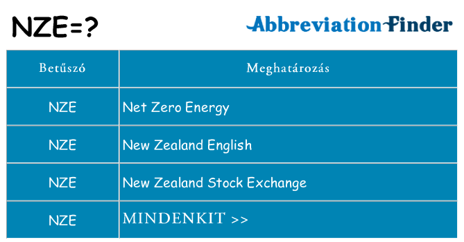 Mi a(z) nze állni