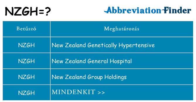 Mi a(z) nzgh állni