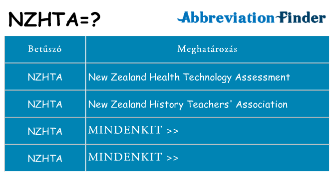 Mi a(z) nzhta állni