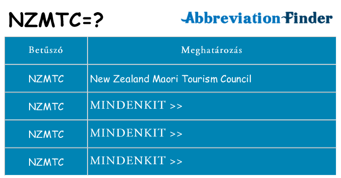 Mi a(z) nzmtc állni
