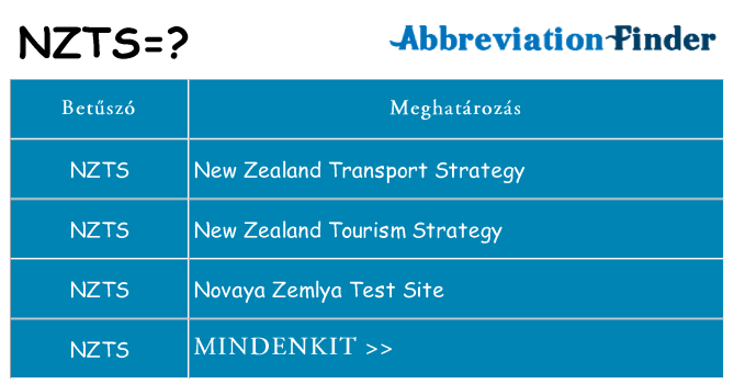 Mi a(z) nzts állni