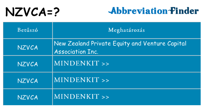 Mi a(z) nzvca állni