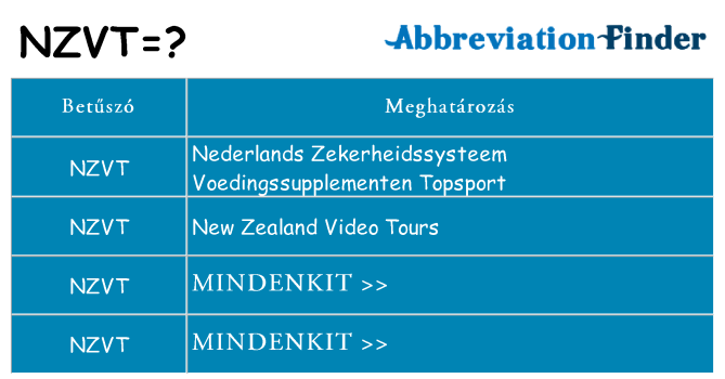Mi a(z) nzvt állni