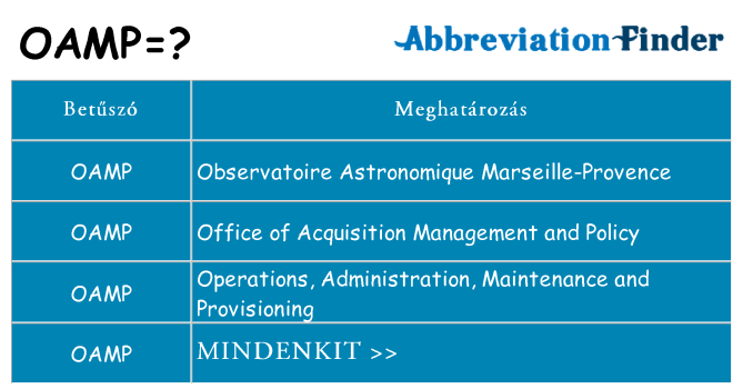 Mi a(z) oamp állni