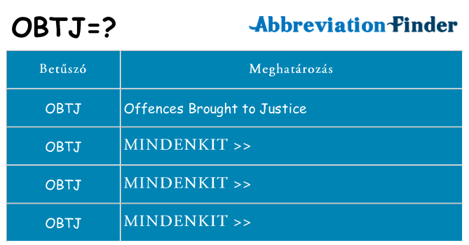 Mi a(z) obtj állni