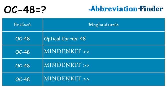 Mi a(z) oc-48 állni