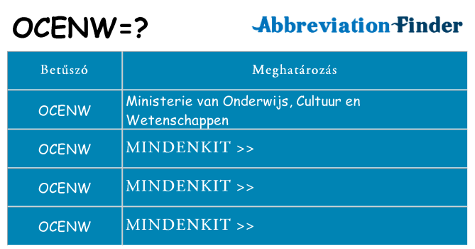 Mi a(z) ocenw állni
