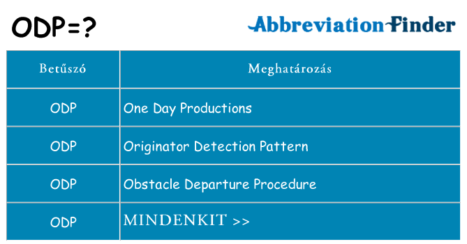 Mi a(z) odp állni