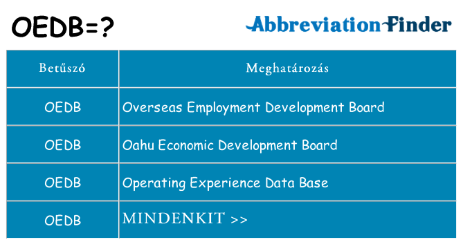 Mi a(z) oedb állni