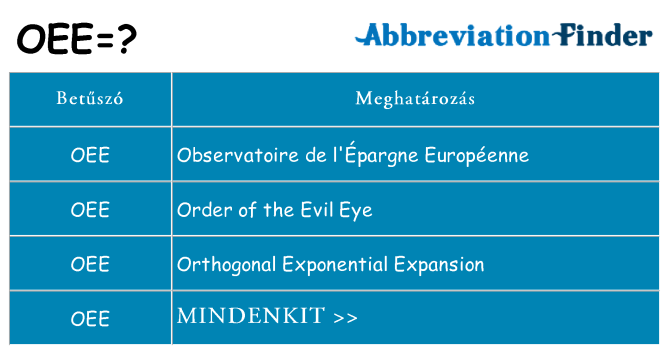 Mi a(z) oee állni