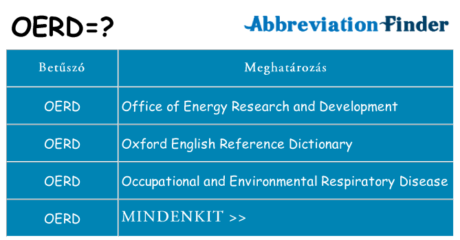 Mi a(z) oerd állni