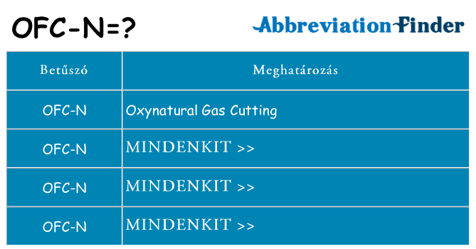 Mi a(z) ofc-n állni