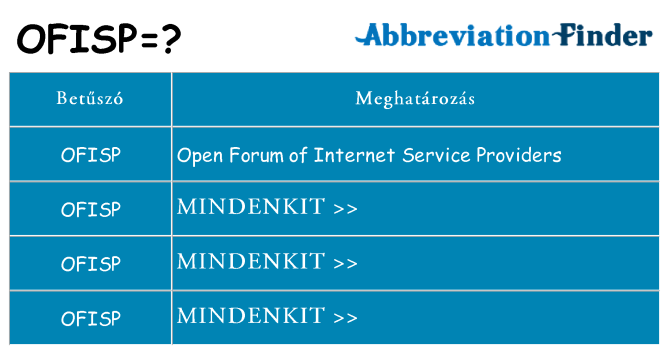 Mi a(z) ofisp állni
