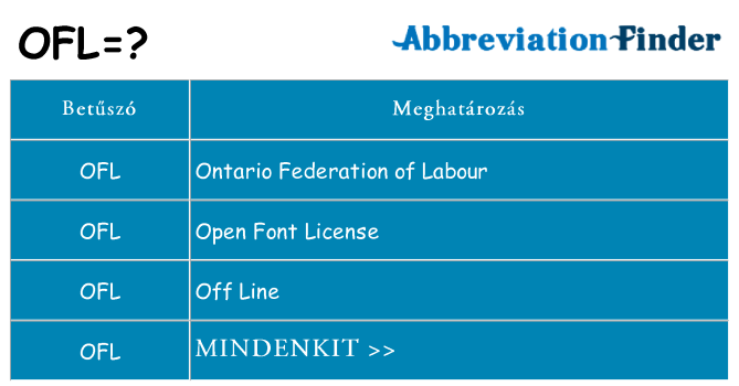 Mi a(z) ofl állni