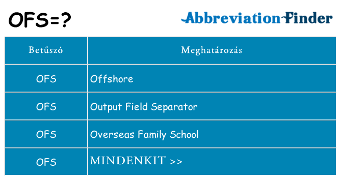 Mi a(z) ofs állni