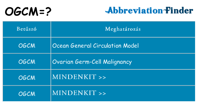 Mi a(z) ogcm állni