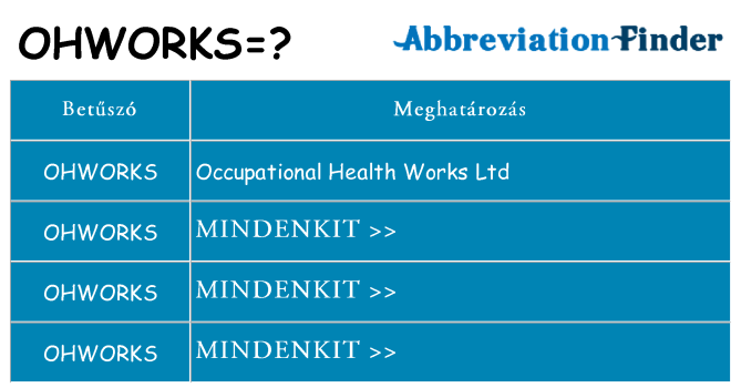 Mi a(z) ohworks állni