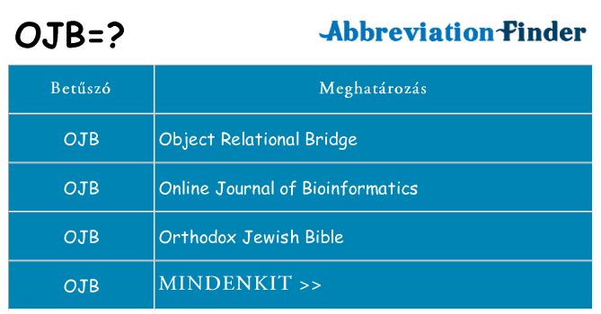 Mi a(z) ojb állni